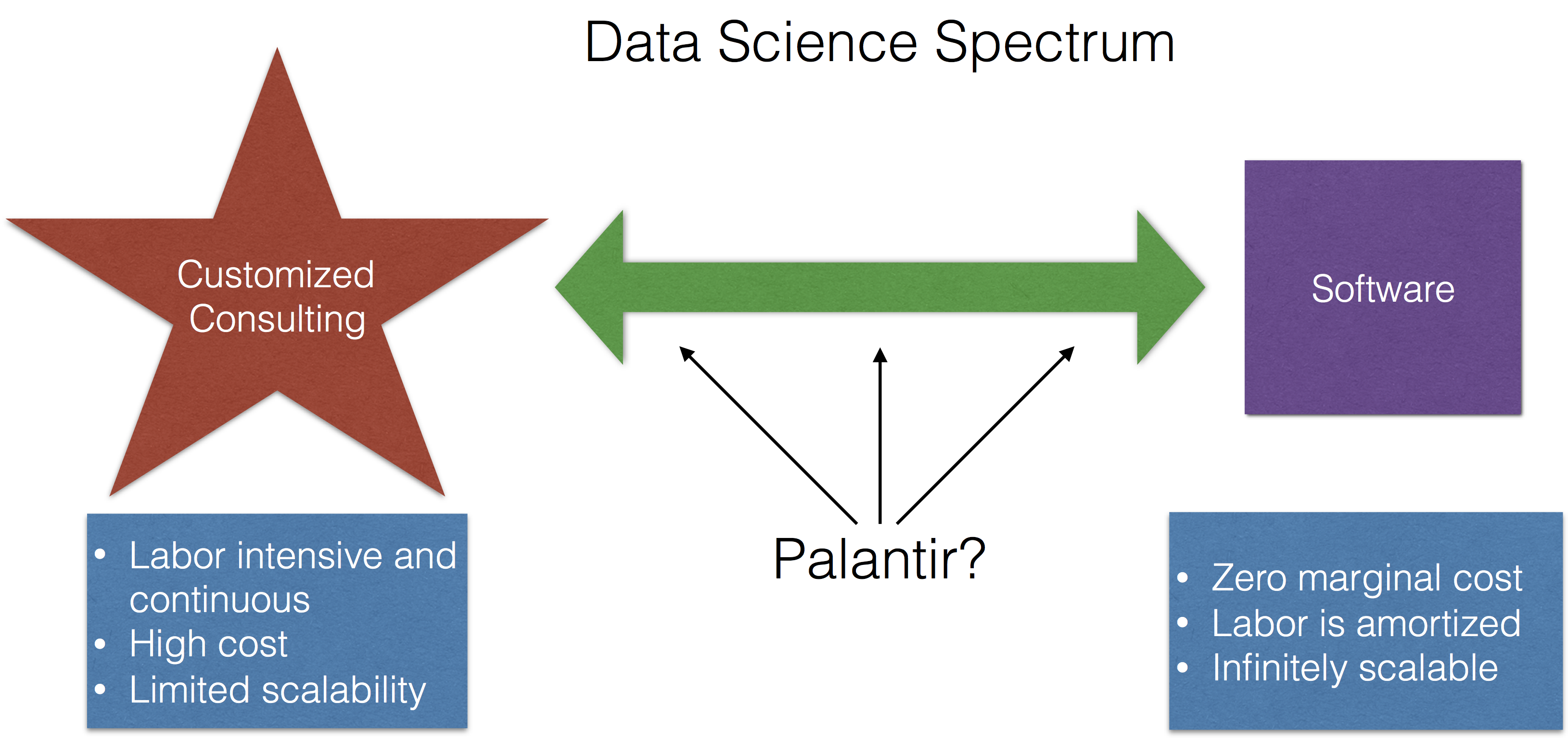 Data Science Spectrum
